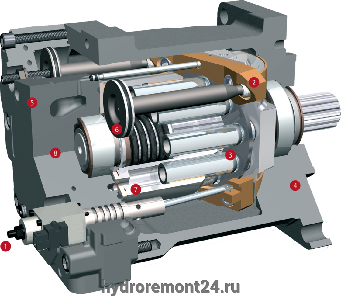 Гидравлический насос это. Гидравлический мотор Linde Hydraulics. Аксиально-поршневой насос Linde. Насос аксиально-поршневой гидравлика. Аксиальный поршневой гидромотор.